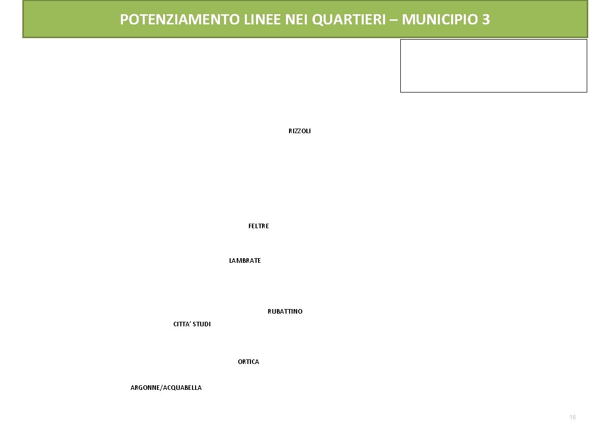 POTENZIAMENTO LINEE NEI QUARTIERI – MUNICIPIO 3 RIZZOLI FELTRE LAMBRATE RUBATTINO CITTA’ STUDI ORTICA