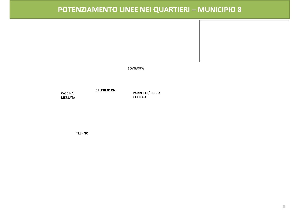 POTENZIAMENTO LINEE NEI QUARTIERI – MUNICIPIO 8 BOVISASCA STEPHENSON CASCINA MERLATA PORRETTA/PARCO CERTOSA TRENNO