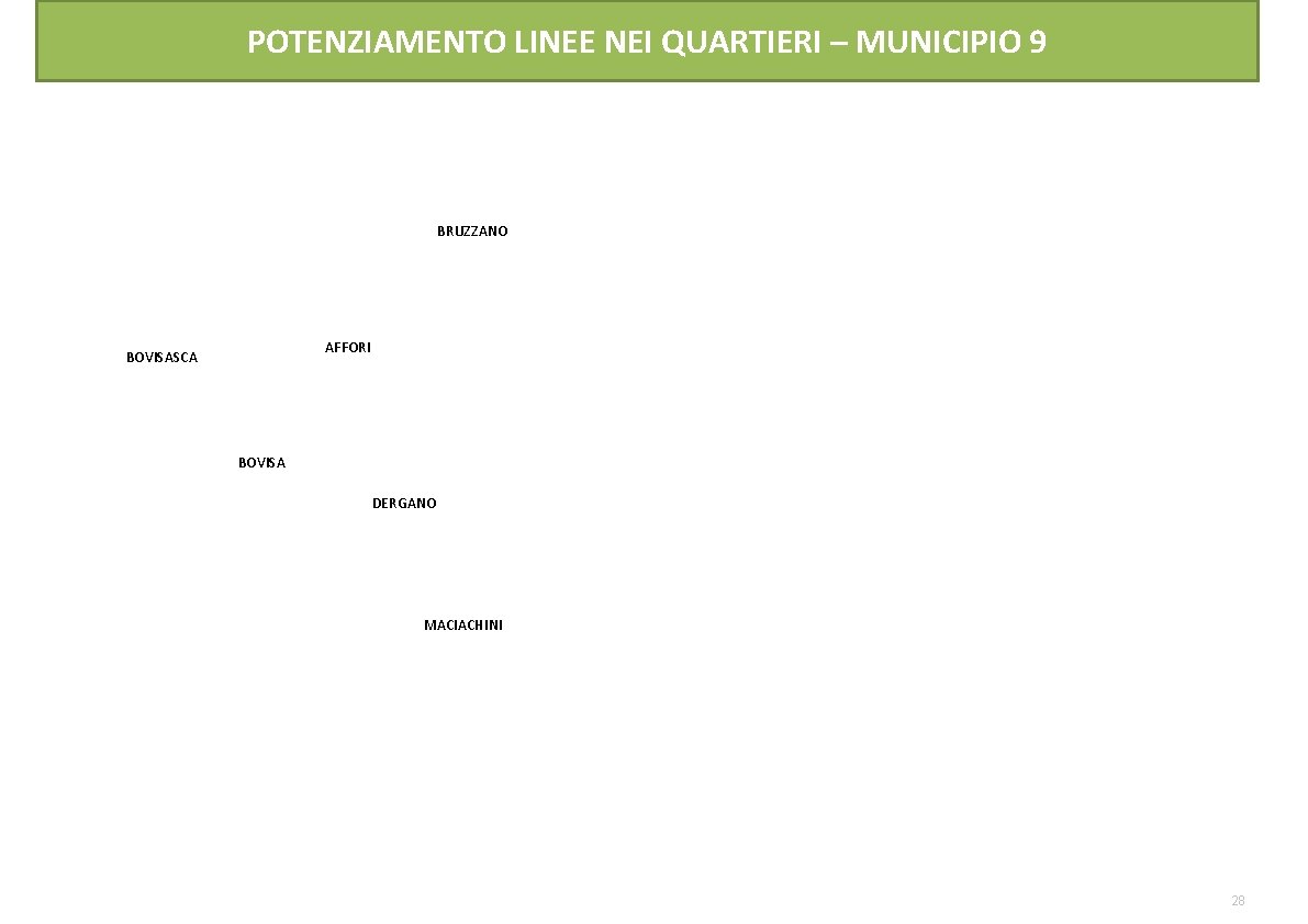 POTENZIAMENTO LINEE NEI QUARTIERI – MUNICIPIO 9 BRUZZANO AFFORI BOVISASCA BOVISA DERGANO MACIACHINI 28