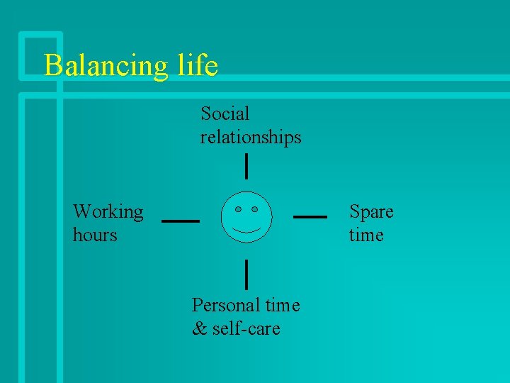 Balancing life Social relationships Working hours Spare time Personal time & self-care 