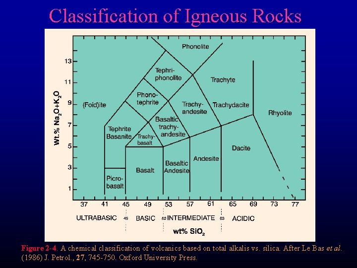 Classification of Igneous Rocks Figure 2 -4. A chemical classification of volcanics based on Classification of Igneous Rocks Figure 2 -4. A chemical classification of volcanics based on