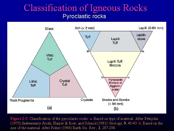 Classification of Igneous Rocks Pyroclastic rocks Figure 2 -5. Classification of the pyroclastic rocks. Classification of Igneous Rocks Pyroclastic rocks Figure 2 -5. Classification of the pyroclastic rocks.