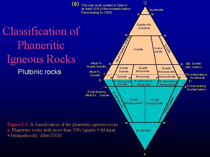 The rock must contain a total of at least 10% of the minerals below. The rock must contain a total of at least 10% of the minerals below.