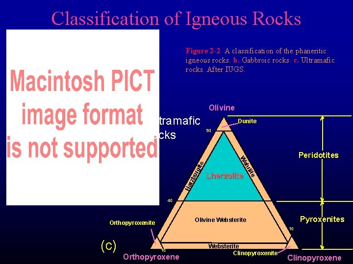 Classification of Igneous Rocks Gabbroic rocks Figure 2 -2. A classification of the phaneritic Classification of Igneous Rocks Gabbroic rocks Figure 2 -2. A classification of the phaneritic