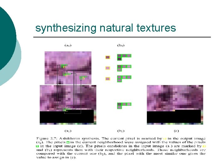 synthesizing natural textures 