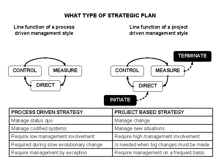 STRATEGIC PLANNING IN SPORT From the Athletics Omnibus