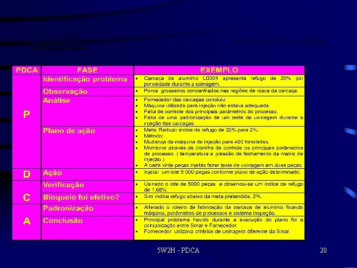 smar DIVISÃO DA QUALIDADE FIRST IN FIELDBUS 5 W 2 H - PDCA 20