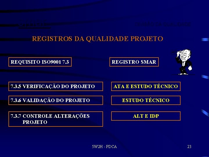 smar DIVISÃO DA QUALIDADE FIRST IN FIELDBUS REGISTROS DA QUALIDADE PROJETO REQUISITO ISO 9001