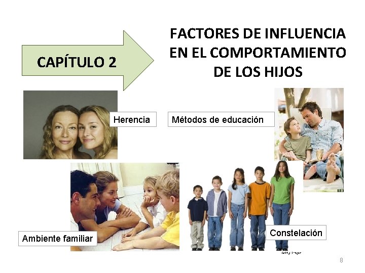 CAPÍTULO 2 Herencia Ambiente familiar FACTORES DE INFLUENCIA EN EL COMPORTAMIENTO DE LOS HIJOS
