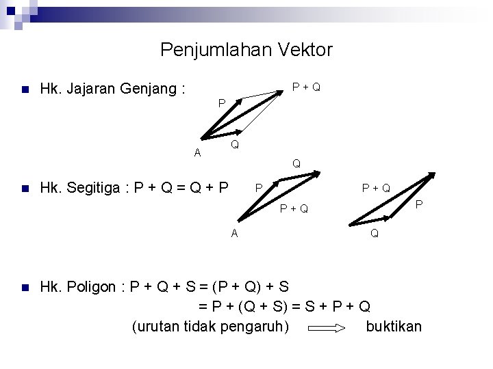 Penjumlahan Vektor n Hk. Jajaran Genjang : P+Q P A n Q Q Hk.