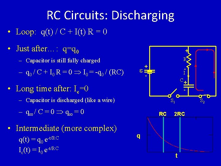 RC Circuits: Discharging • Loop: q(t) / C + I(t) R = 0 •