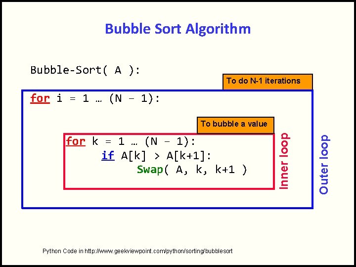 Bubble Sort Algorithm Bubble-Sort( A ): To do N-1 iterations for i = 1