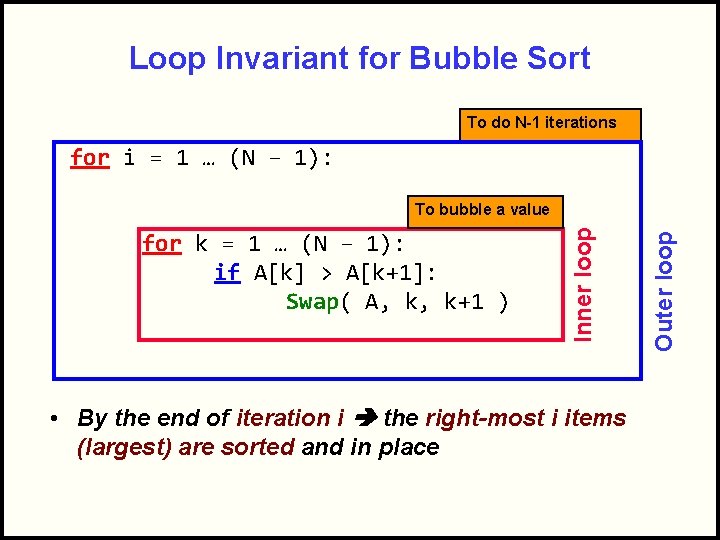 Loop Invariant for Bubble Sort To do N-1 iterations for i = 1 …