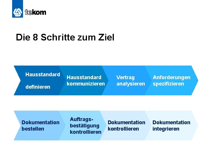 Die 8 Schritte zum Ziel Hausstandard definieren Dokumentation bestellen Hausstandard kommunizieren Auftragsbestätigung kontrollieren Vertrag