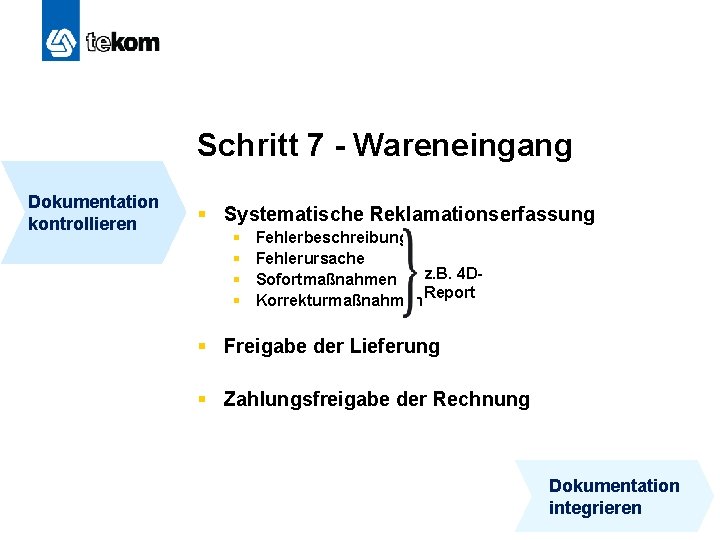 Schritt 7 - Wareneingang Dokumentation kontrollieren § Systematische Reklamationserfassung § § Fehlerbeschreibung Fehlerursache z.