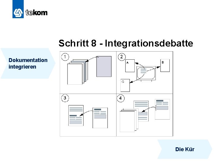 Schritt 8 - Integrationsdebatte Dokumentation integrieren Die Kür 