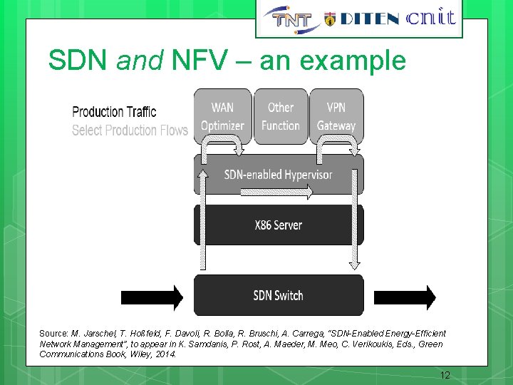 12 SDN and NFV – an example Source: M. Jarschel, T. Hoßfeld, F. Davoli,