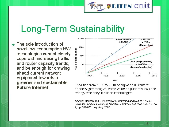 17 Long-Term Sustainability The sole introduction of novel low consumption HW technologies cannot clearly