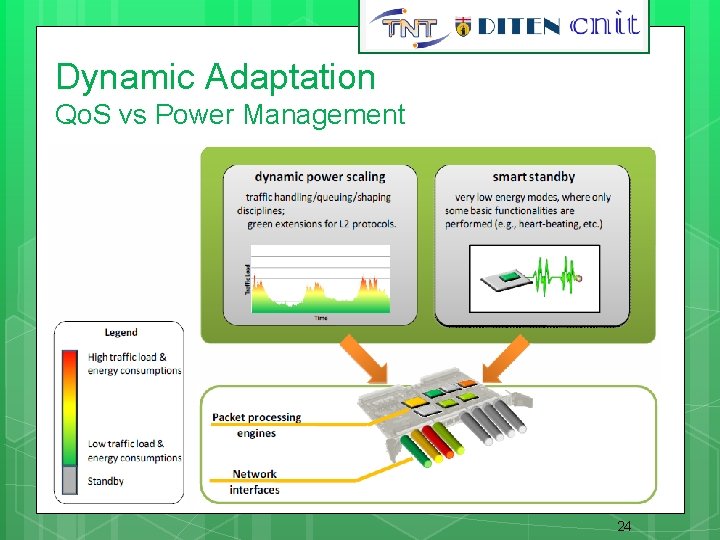 Dynamic Adaptation Qo. S vs Power Management 24 