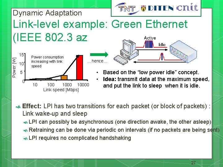 27 Dynamic Adaptation Link-level example: Green Ethernet (IEEE 802. 3 az Power [W] 15