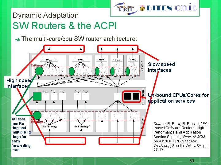 Dynamic Adaptation 30 SW Routers & the ACPI The multi-core/cpu SW router architecture: Slow