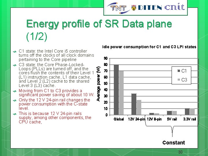 Energy profile of SR Data plane (1/2) C 1 state: the Intel Core i