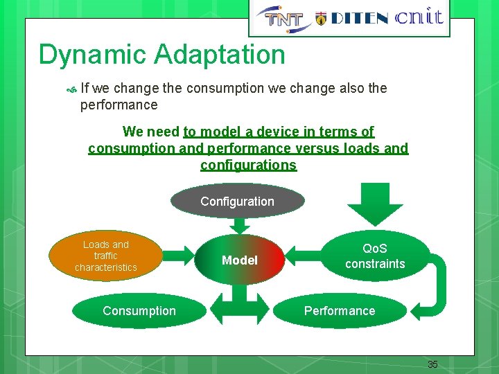 35 Dynamic Adaptation If we change the consumption we change also the performance We