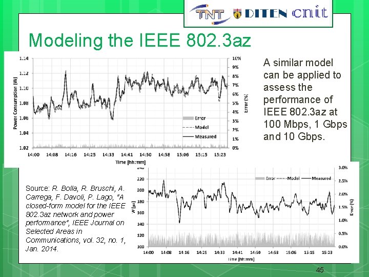 45 Modeling the IEEE 802. 3 az A similar model can be applied to