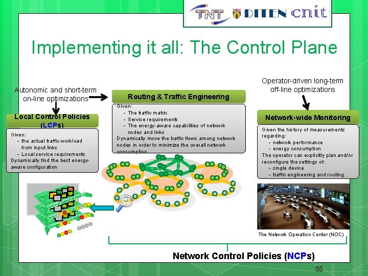 55 Implementing it all: The Control Plane Autonomic and short-term on-line optimizations Local Control