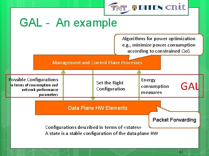 61 GAL - An example Algorithms for power optimization e. g. , minimize power