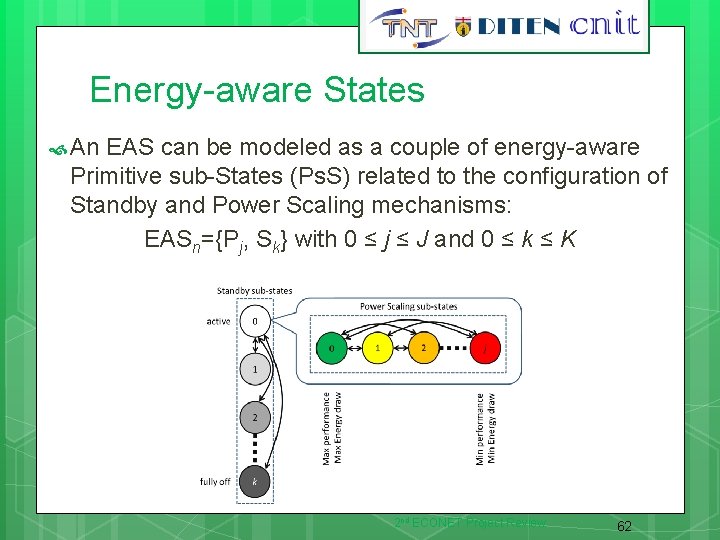 Energy-aware States An EAS can be modeled as a couple of energy-aware Primitive sub-States