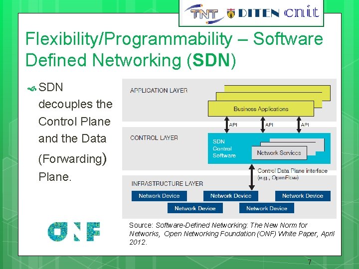 7 Flexibility/Programmability – Software Defined Networking (SDN) SDN decouples the Control Plane and the