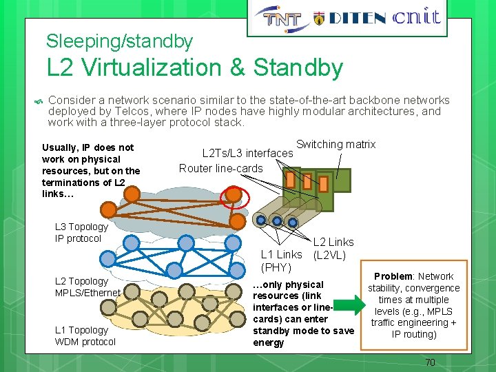 70 Sleeping/standby L 2 Virtualization & Standby Consider a network scenario similar to the