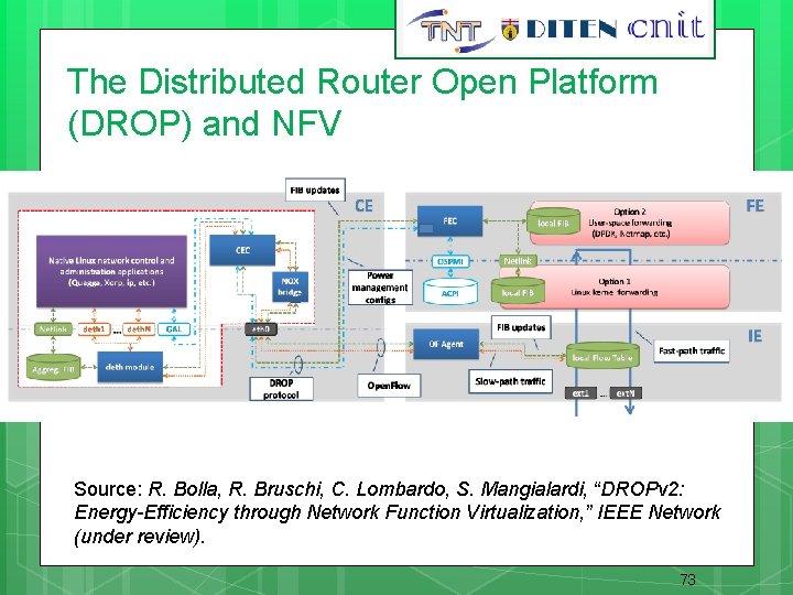 73 The Distributed Router Open Platform (DROP) and NFV Source: R. Bolla, R. Bruschi,