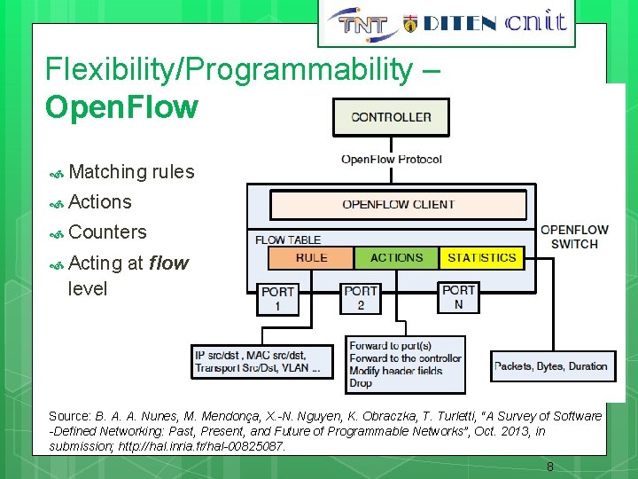 8 Flexibility/Programmability – Open. Flow Matching rules Actions Counters Acting at flow level Source: