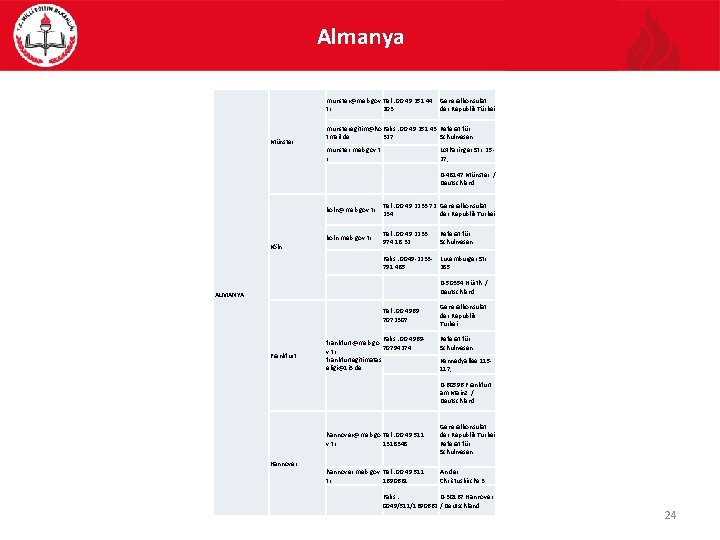 Almanya munster@meb. gov. Tel : 00 49 251 44 Generalkonsulat tr 203 der Republik