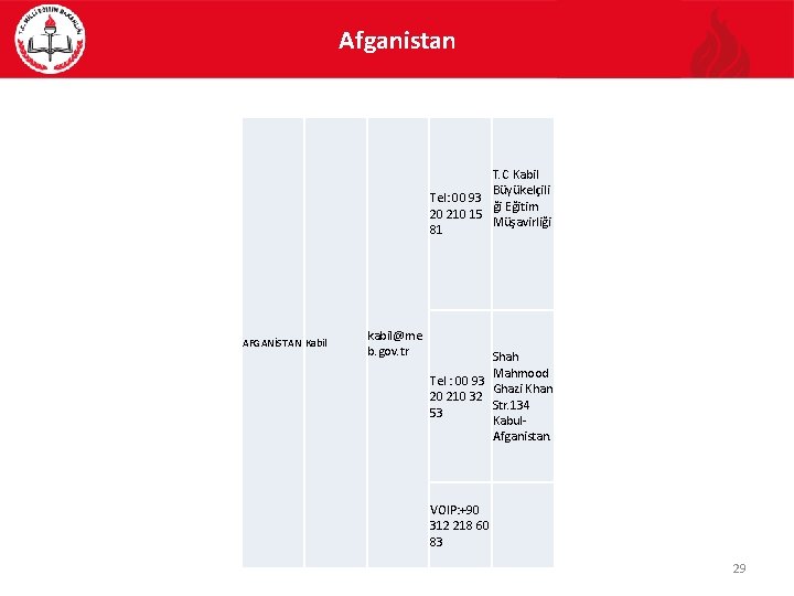 Afganistan T. C Kabil Büyükelçili Tel: 00 93 ği Eğitim 20 210 15 Müşavirliği