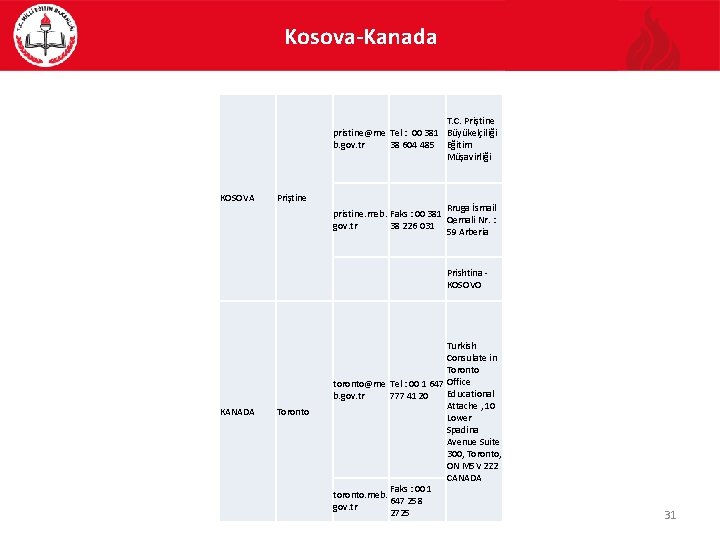 Kosova-Kanada T. C. Priştine pristine@me Tel : 00 381 Büyükelçiliği b. gov. tr 38