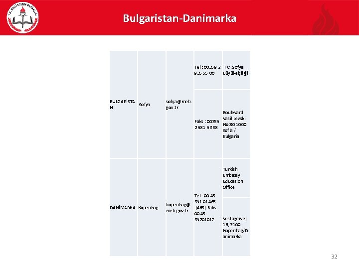 Bulgaristan-Danimarka Tel : 00359 2 T. C. Sofya 935 55 00 Büyükelçiliği BULGARİSTA Sofya