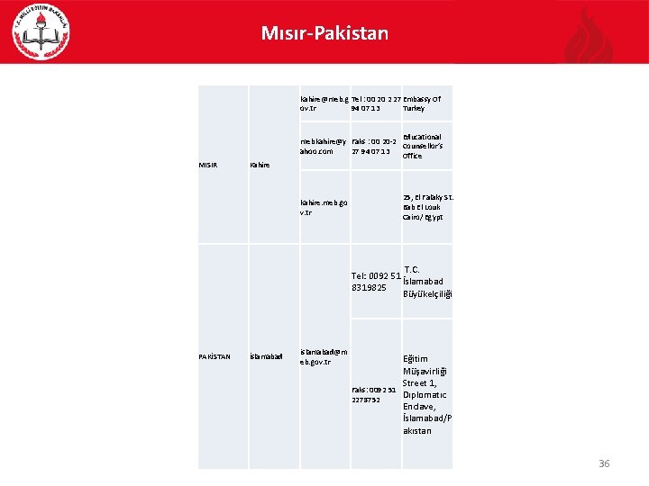 Mısır-Pakistan kahire@meb. g Tel : 00 20 2 27 Embassy Of ov. tr 94