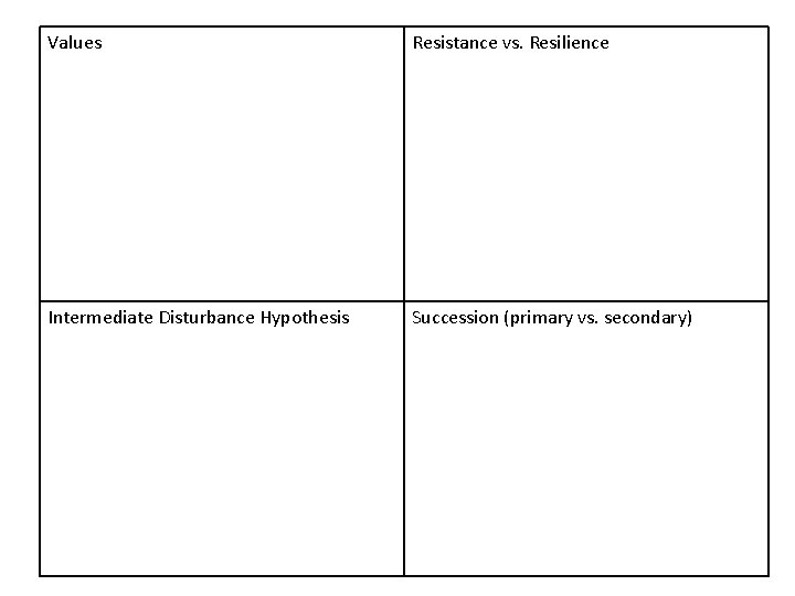 Values Resistance vs. Resilience Intermediate Disturbance Hypothesis Succession (primary vs. secondary) 