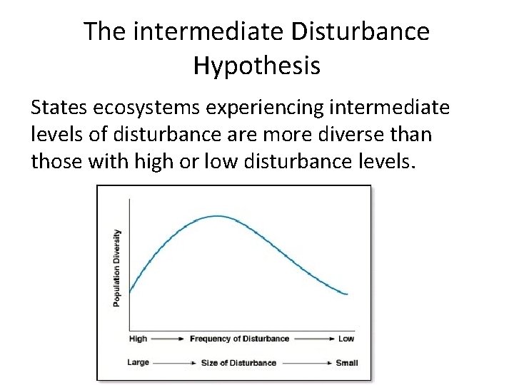 The intermediate Disturbance Hypothesis States ecosystems experiencing intermediate levels of disturbance are more diverse
