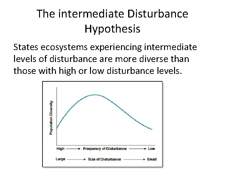 The intermediate Disturbance Hypothesis States ecosystems experiencing intermediate levels of disturbance are more diverse The intermediate Disturbance Hypothesis States ecosystems experiencing intermediate levels of disturbance are more diverse