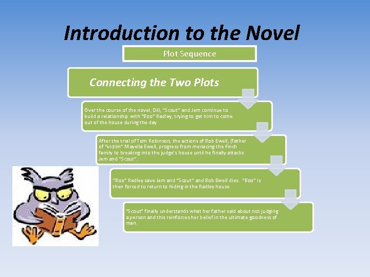 Introduction to the Novel Plot Sequence Connecting the Two Plots Over the course of