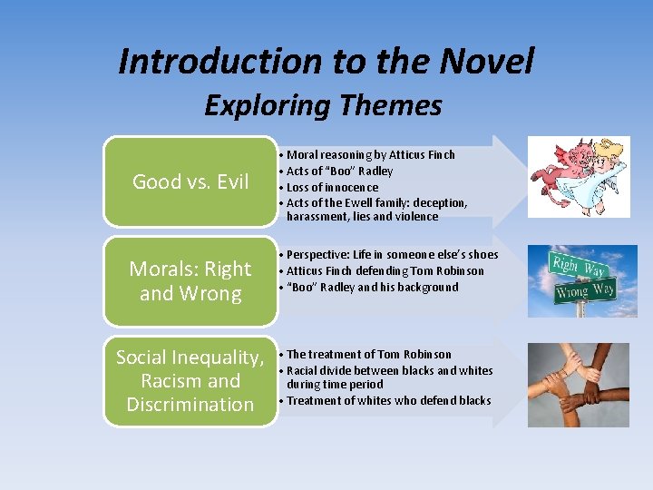 Introduction to the Novel Exploring Themes Good vs. Evil Morals: Right and Wrong Social