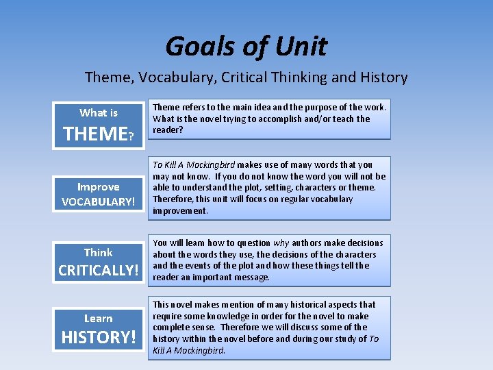 Goals of Unit Theme, Vocabulary, Critical Thinking and History What is THEME? Improve VOCABULARY!