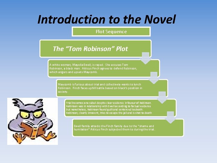 Introduction to the Novel Plot Sequence The “Tom Robinson” Plot A white woman, Mayella