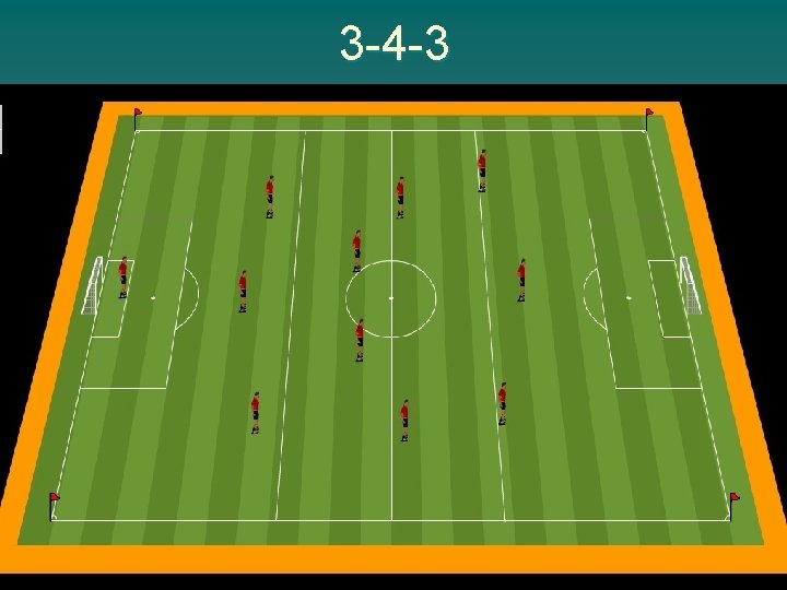 3 -4 -3 