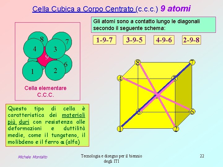 Cella Cubica a Corpo Centrato (c. c. c. ) 9 atomi Gli atomi sono