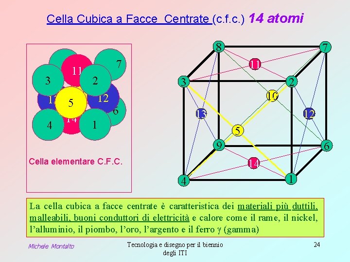 Cella Cubica a Facce Centrate (c. f. c. ) 14 atomi 8 8 7